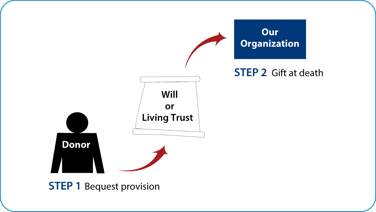Gifts by Will Diagram. Description of image is listed below.